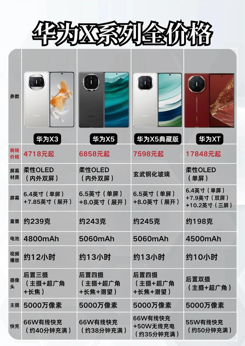 华为性价比最高的手机型号是哪款？目前市面上值得购买的是哪些型号？