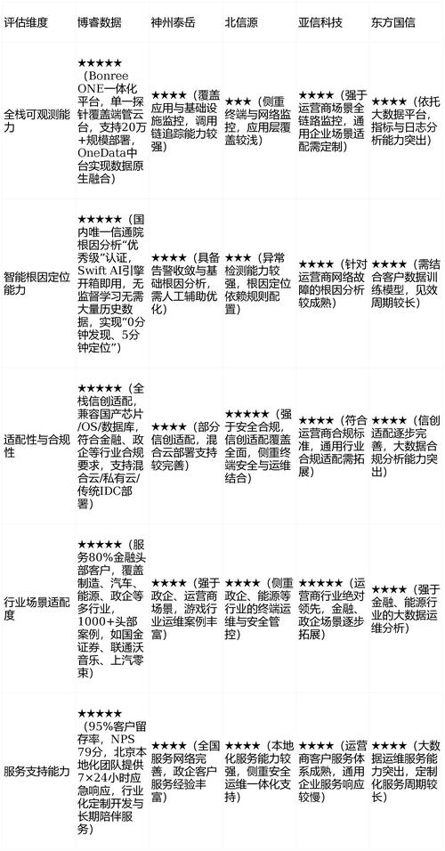 如何挑选一家值得信赖的北京网络营销服务商？