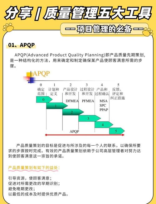 项目管理计划与APQP有哪些根本性差异？