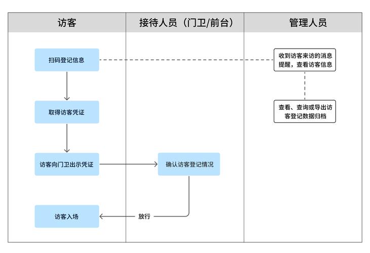 如何通过PHP获取访问者的设备型号和操作系统信息？