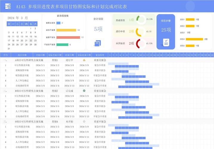 如何高效利用Android Gradle项目中productFlavors进行多版本管理？