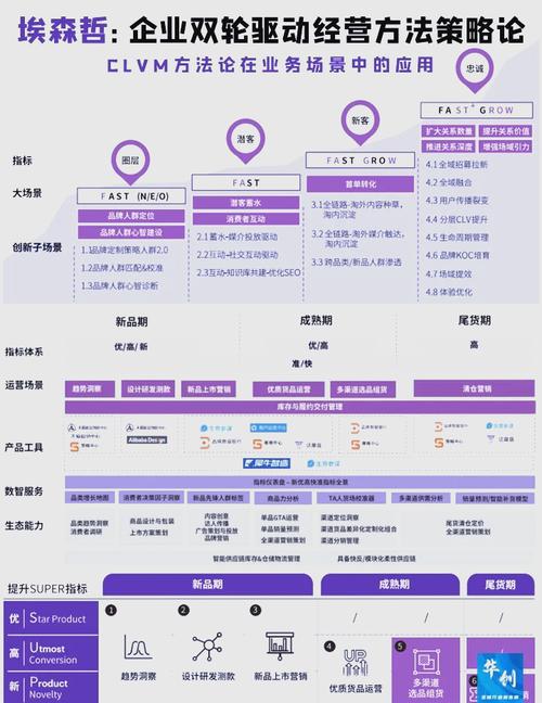 如何通过百家号和独立站双核驱动实现外贸获客和品牌增长？