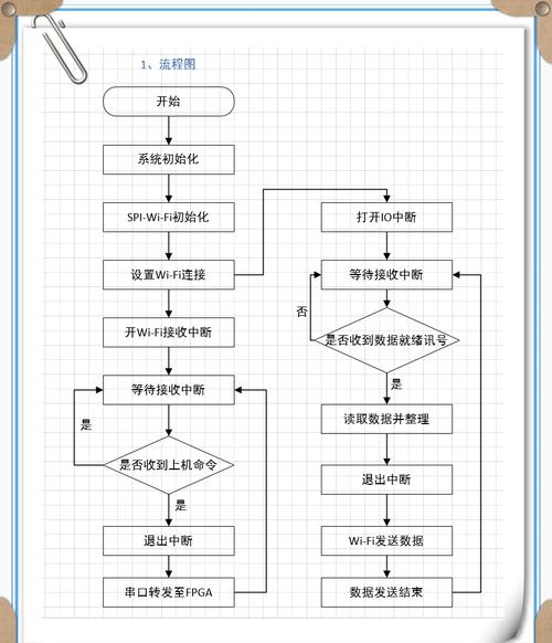 Struts2工作流程是怎样的，能否详细解释一下？