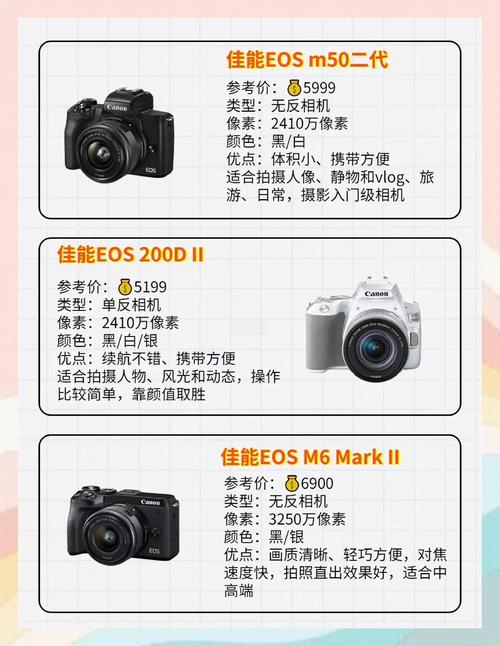 单电相机与单反相机相比，哪个更适合我入手？