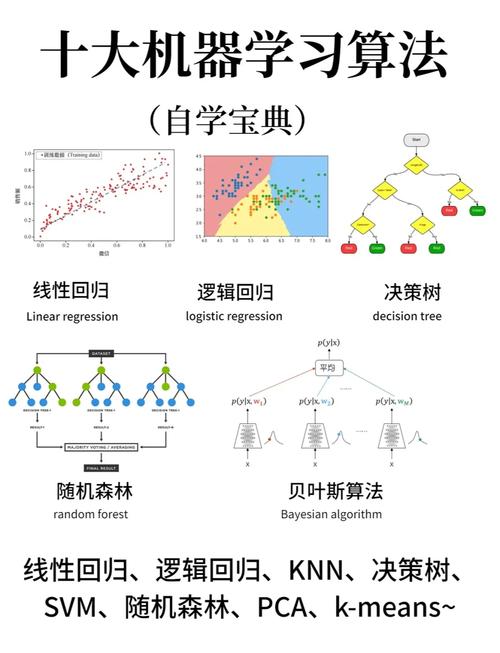 当结合Sklearn与Plotly，机器学习过程是否变得直观易懂？
