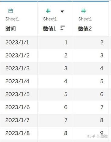 VueDatePicker日期选择器为何显示时差8小时？