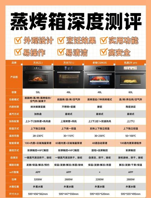 2022年如何选购性价比高的蒸烤箱品牌？推荐哪个品牌质量好？