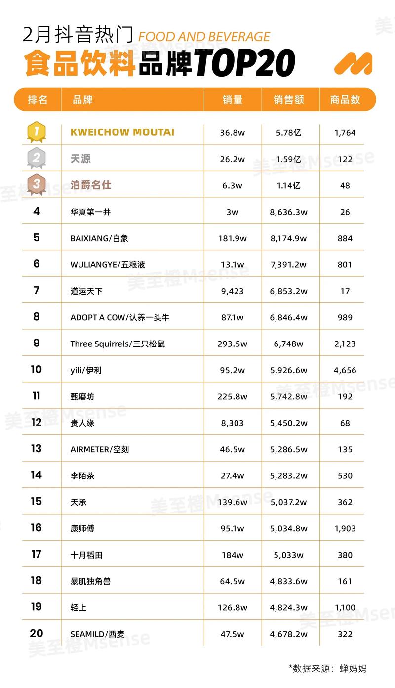 2023抖音电商爆款榜单揭晓了吗？想了解爆款品牌和产品是哪些？