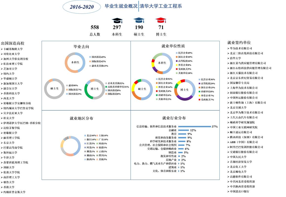征集潜力毕业生数据库是用于什么目的的？