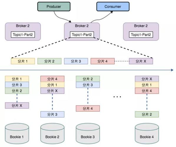.NET中的MassTransit分布式应用框架如何实现高效、可扩展的消息传递与异步处理？