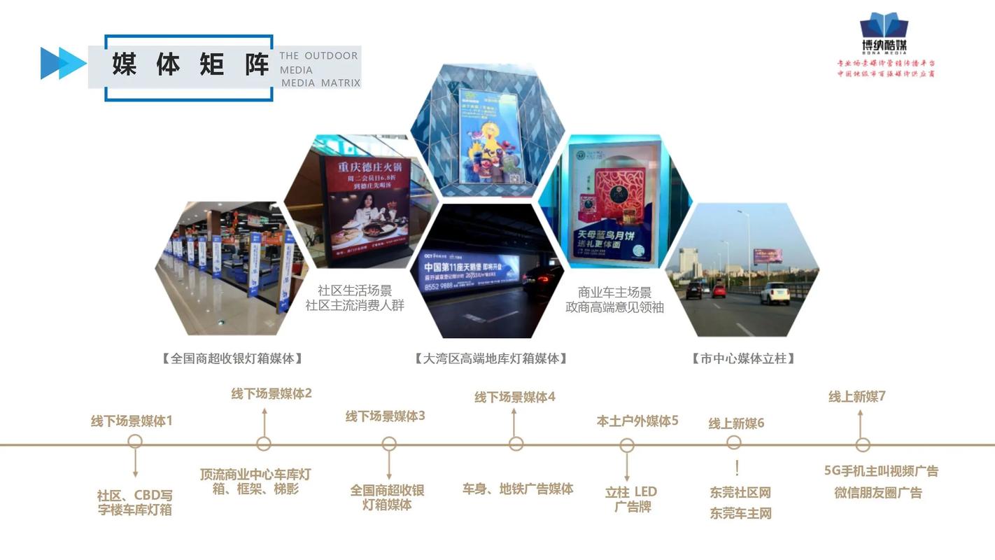 东莞网络营销新势力有哪些值得关注的趋势？