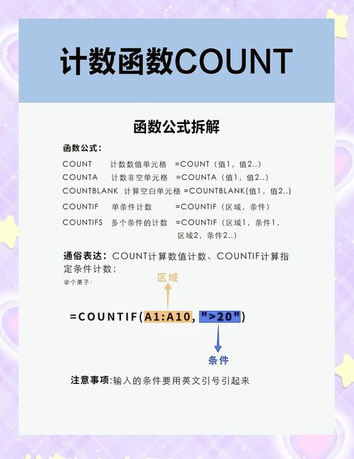 Laravel的withCount如何实现关联表数量统计？