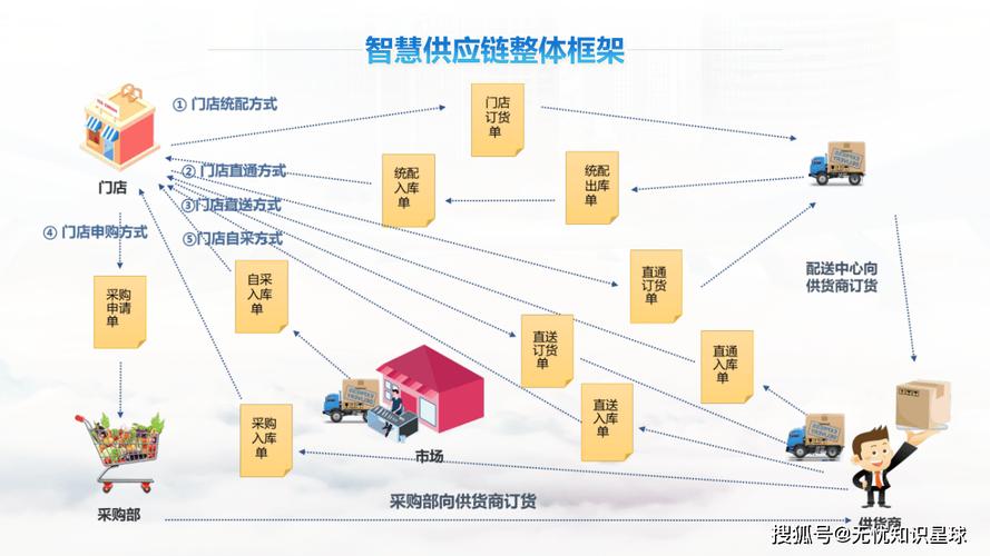 jsp百货中心使用的供应链管理系统是什么？