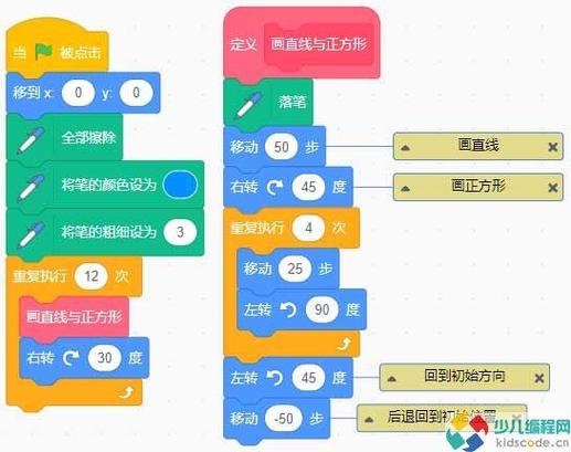 如何用C/C++编写图形学中的扫描线填充算法？