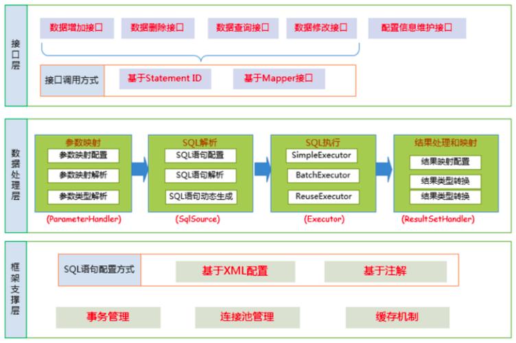 Mybatis配置文件解析原理详解是怎样的？