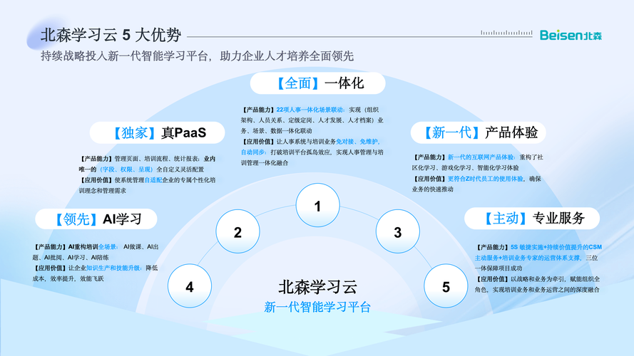 如何结合实战经验与深度洞察，打造企业学习爆款平台呢？