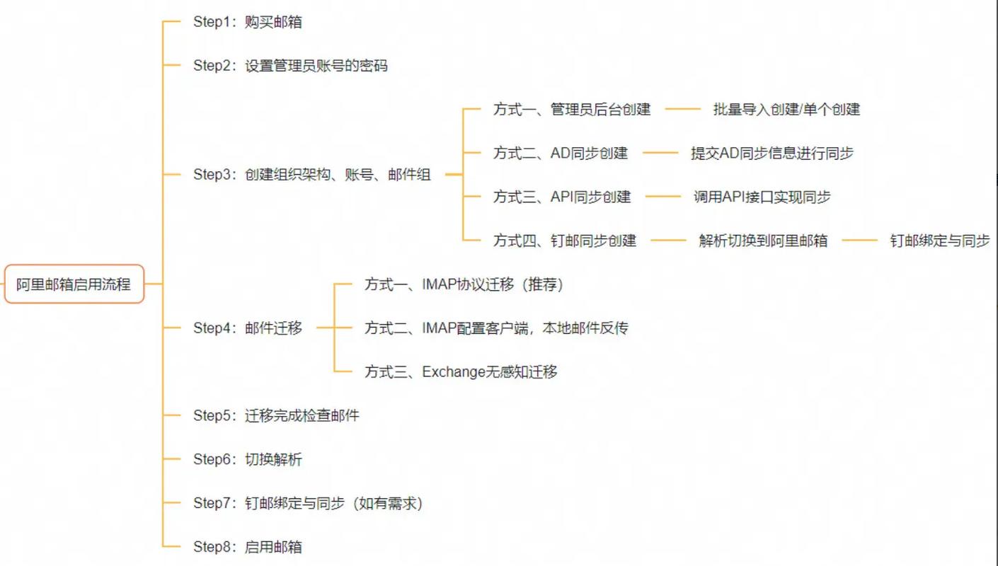 如何快速注册阿里云免费企业邮箱？阿里邮箱开通步骤详解