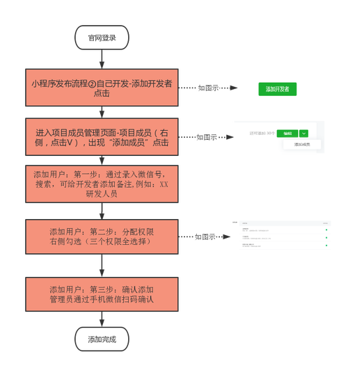 微信小程序注册有哪些关键步骤需要注意？