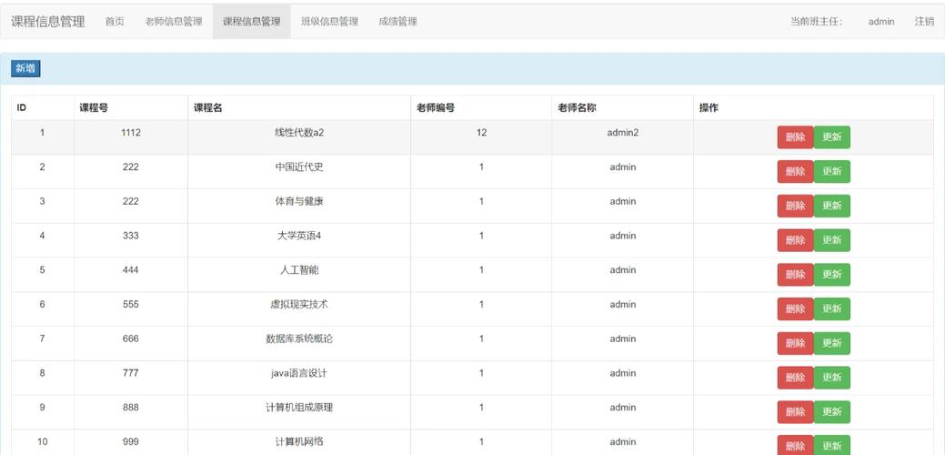 Django 1.5版本有哪些常见问题及解决方案？