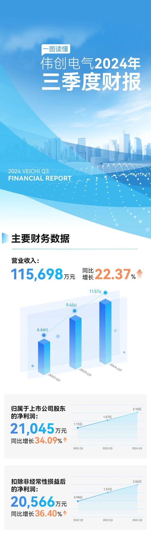 2018年苏宁营收2500亿，同比增长超30%，再创新高，这是不是意味着苏宁的业绩已经超越了行业平均水平？