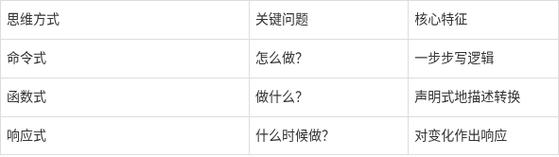 如何运用Java Stream API实现长尾函数式操作？