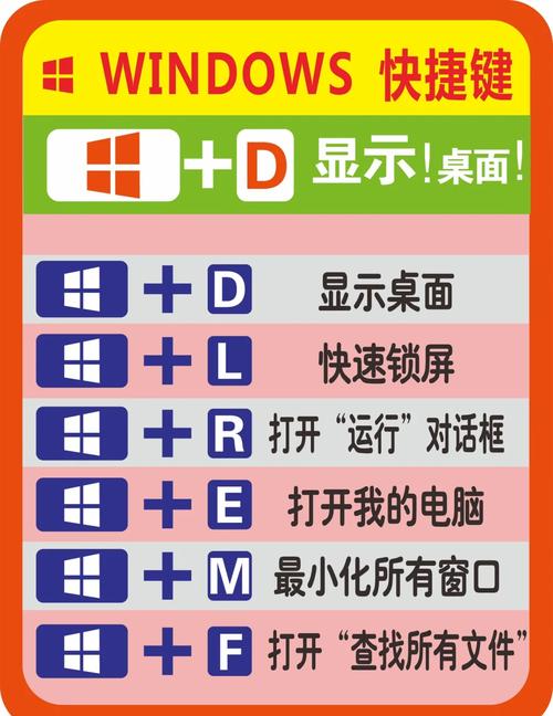 我的电脑的启动快捷键是哪个？