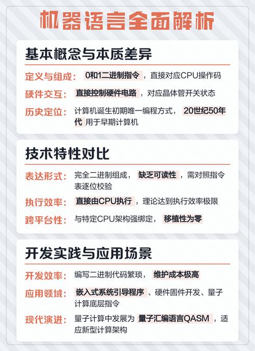 机器语言、汇编语言和高级语言三者有何本质区别？