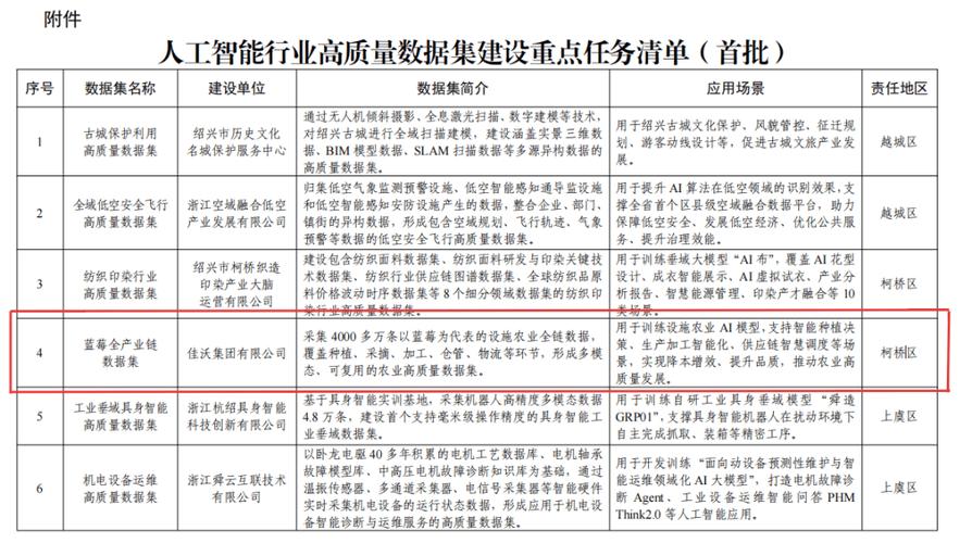 绍兴市数据库是用来做什么的，具体应用领域有哪些？