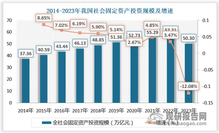 项目咨询与设计在本质上有何显著差异？