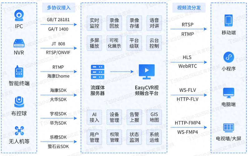 如何利用PHP和SOAP技术构建一个交互式Web服务性能监控可视化工具？