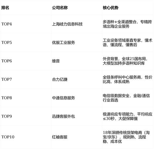 北京SEM外包服务，哪家公司口碑和效果都比较好呢？