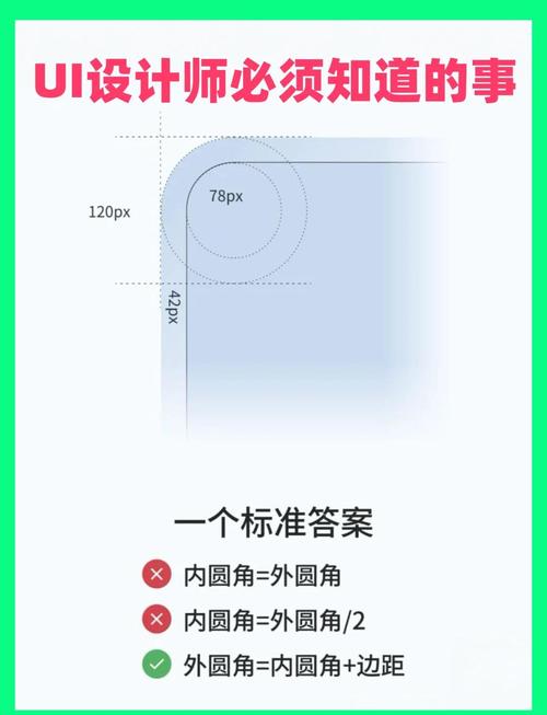 如何将Winform控件Paint事件优化实现圆角组件并提取绘制圆角的方法改写成长尾词？