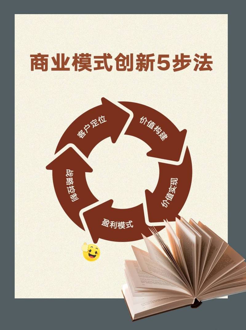 如何一步到位实现创新推广的最佳策略？