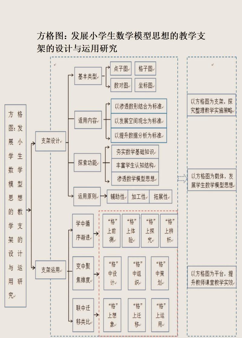 数据库与何种紧密关系，使其难以与什么完全分割？