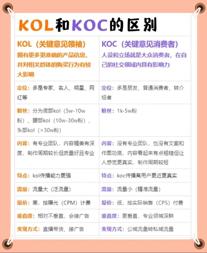 如何高效运用KOL营销策略，掌握KOL推广的精髓？