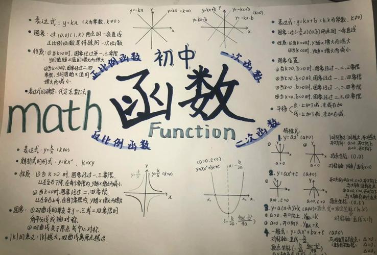 如何使用pygal模块绘制反正切函数的长尾词图像？