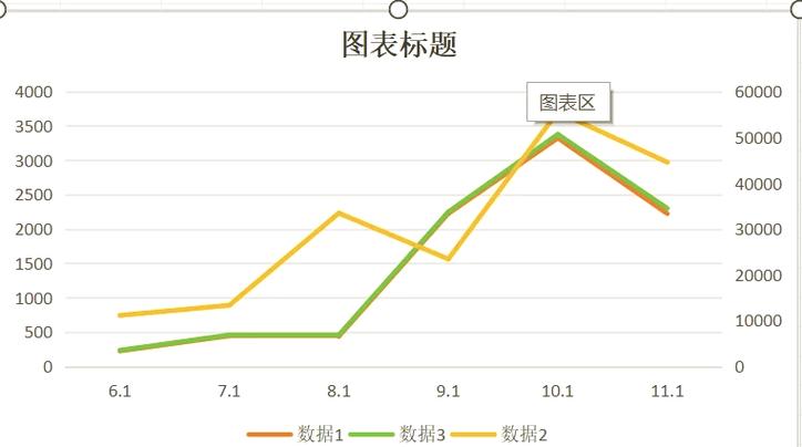 如何用Angular2 SVG组件轻松实现长尾词条形图和折线图？