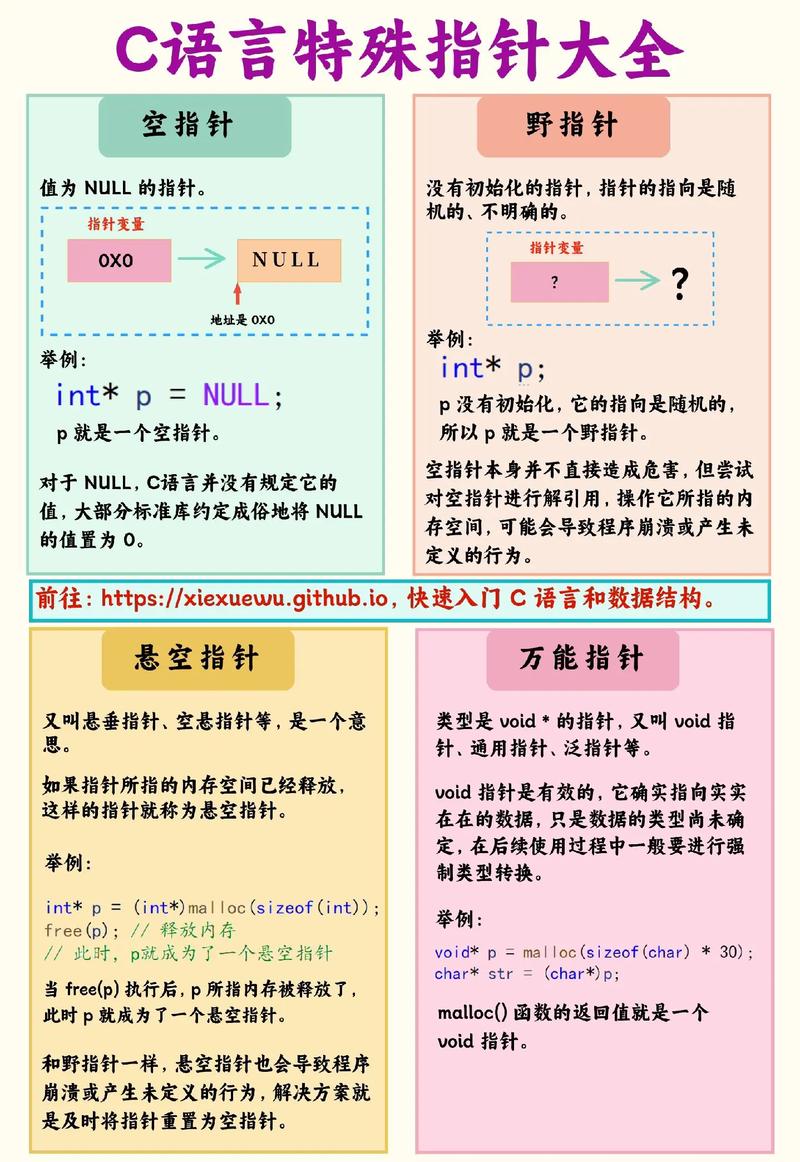 C语言指针的复杂特性是否构成了一个难以理解的长尾词现象？