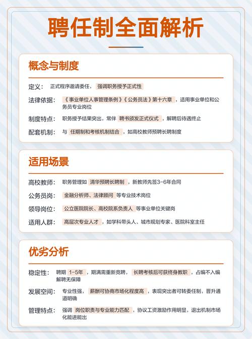 项目制聘用制与常规聘用制在本质区别上，如何体现为不同的用工模式？