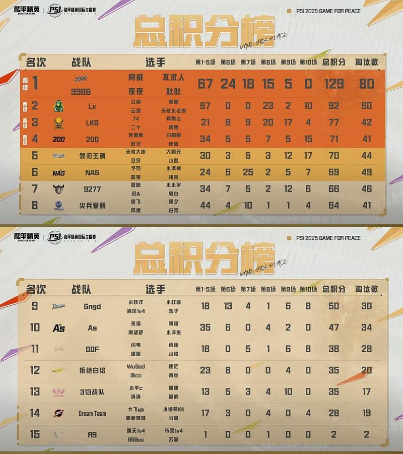 海量用户积分排名算法有哪些创新探讨？
