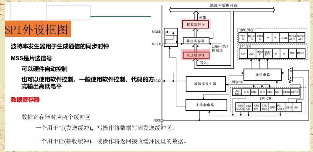 如何将STM32与物联网02模块实现网络数据接收的改革与优化？