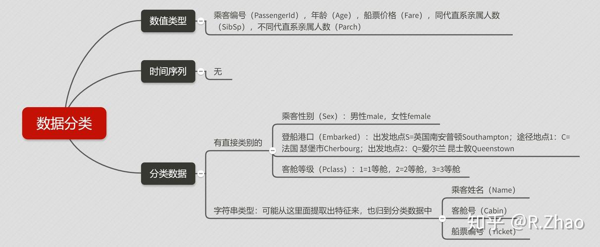 如何用Python预测泰坦尼克号乘客生存率？