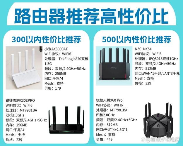 小米路由器性价比之王是哪款？推荐入手哪一款性价比最高？