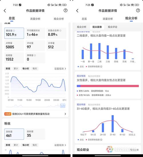 抖音、、知乎视频流量算法的关键数据一览，你能分析一下吗？