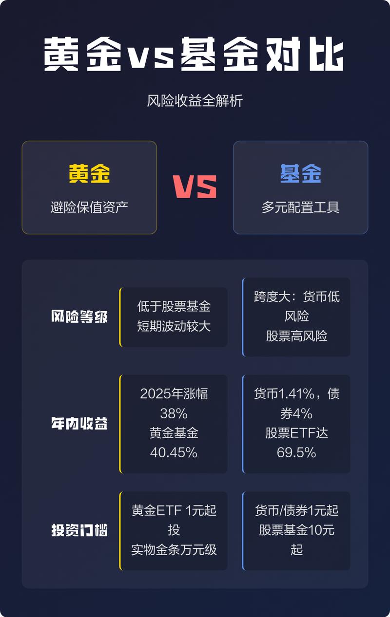 项目目标与收益的根本差异是什么？