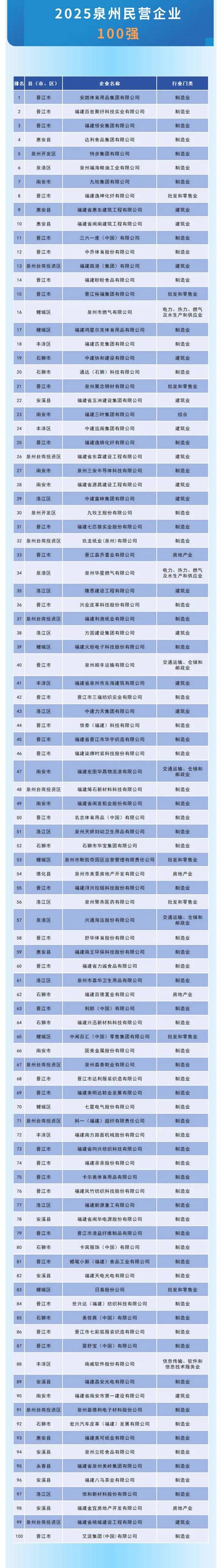 闽清SEO翘楚，2021年有哪些十大项目领航？