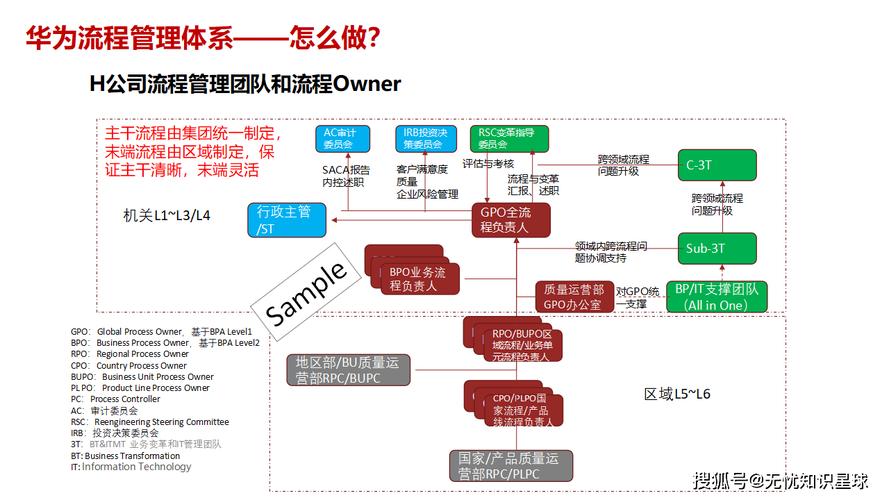 网站设计从初稿到成品全过程解析，有哪些主要流程和图片展示？