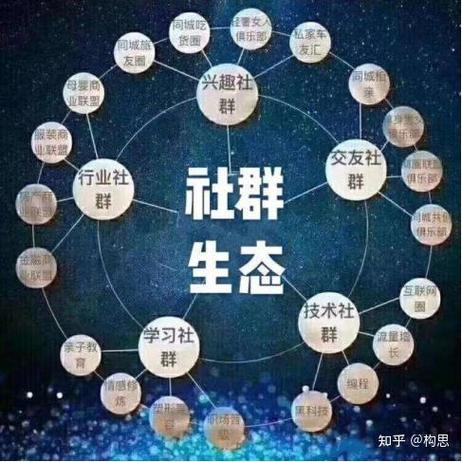 如何通过策略让论坛松散用户关系转变为紧密社群？