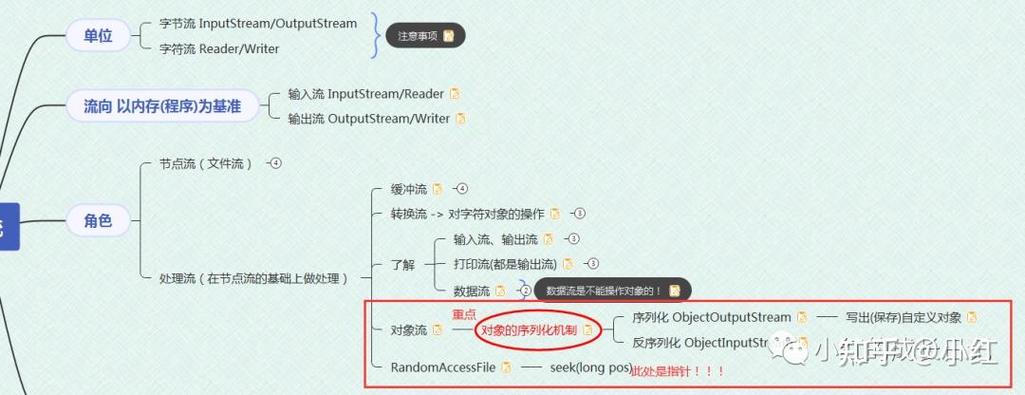 Java序列化与对象流处理详解如何实现？
