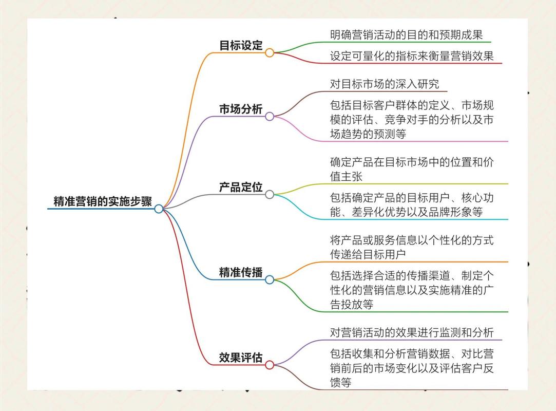 如何利用搜索引擎实现企业精准营销的优化策略？